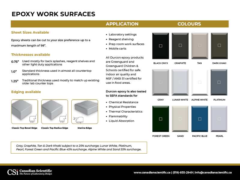Laboratory Countertops 8 4 Epoxy Only DRAWING PACKAGE 8.5x11in 2025