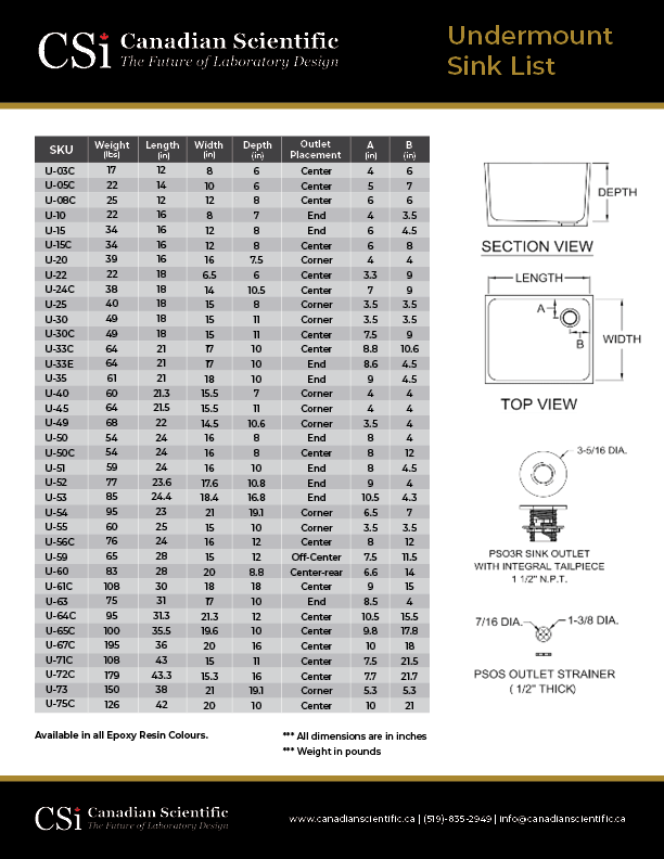 Durcon Laboratory Sinks 12 COVERPHOTO Inpage CSi Undermount Sink Listing 2025