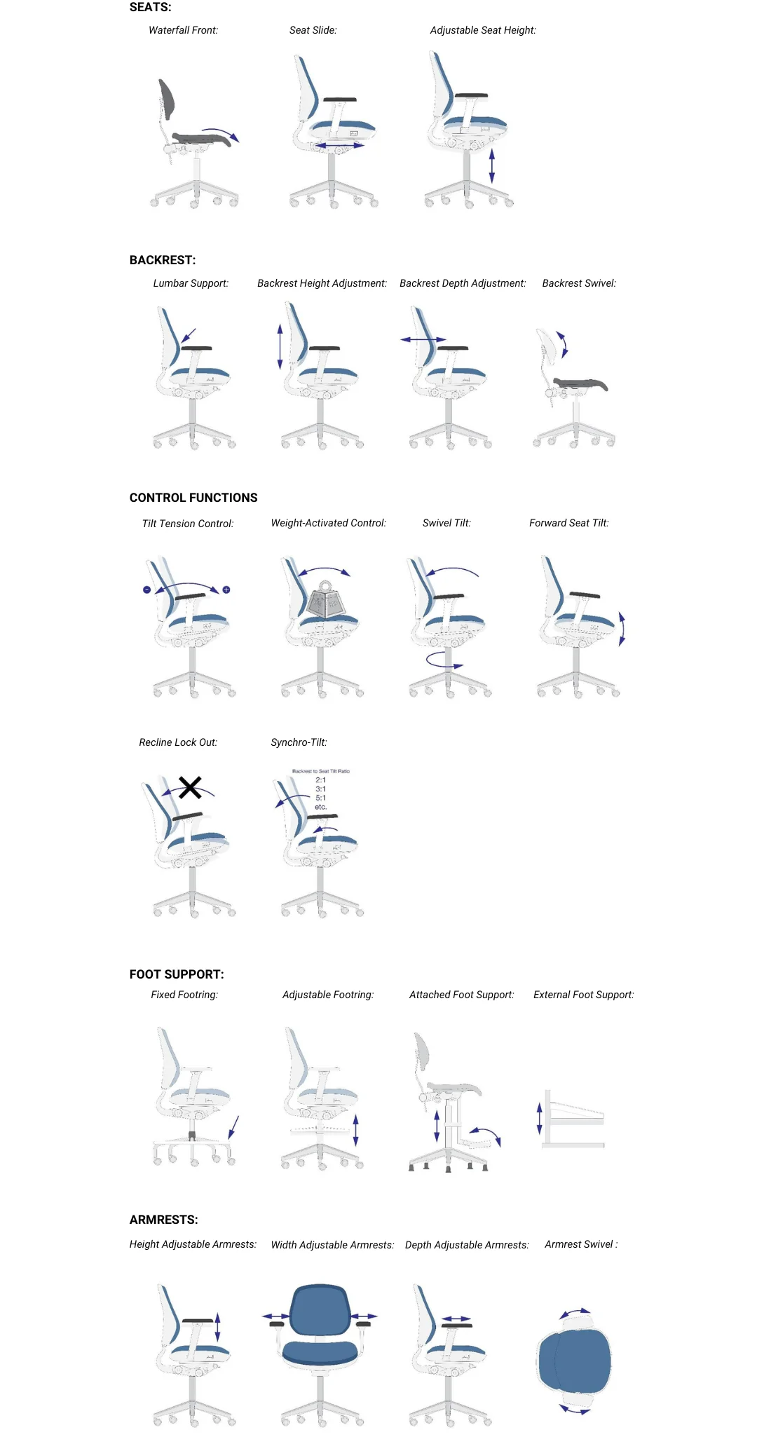 LAB SEATING FEATURES SEFA 12
